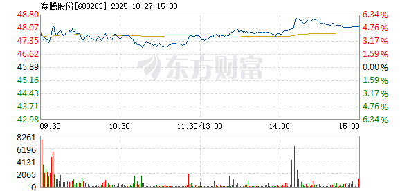 R图 603283_1