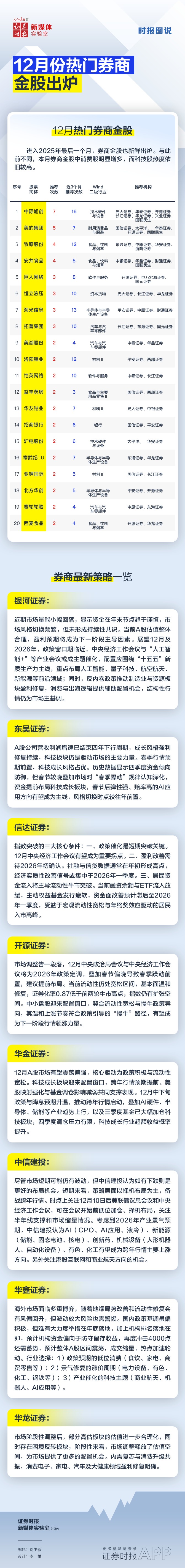 1764573488593947.png 金股.png