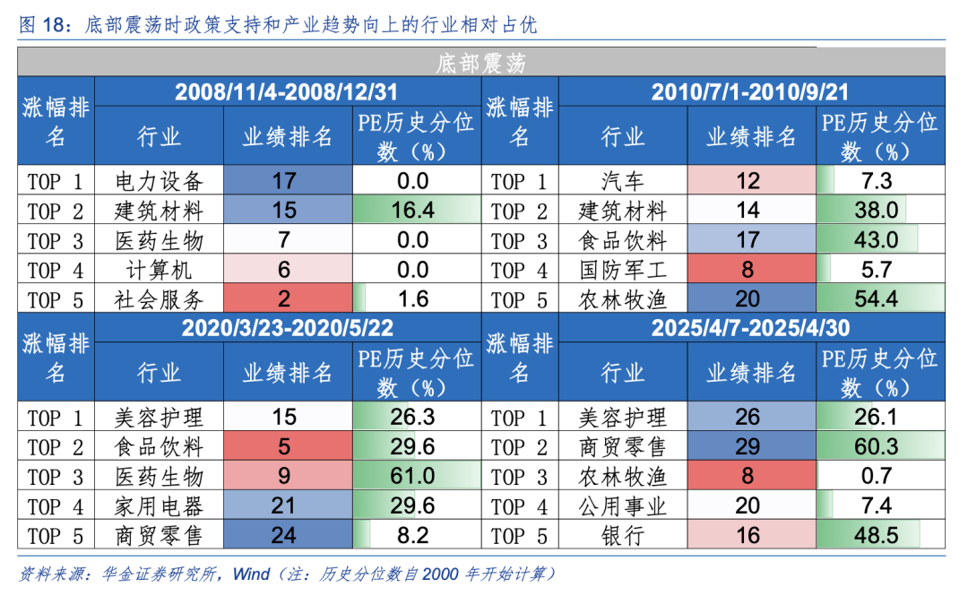 华金策略:A股短期可能已见底 延续偏强的底部震荡趋势