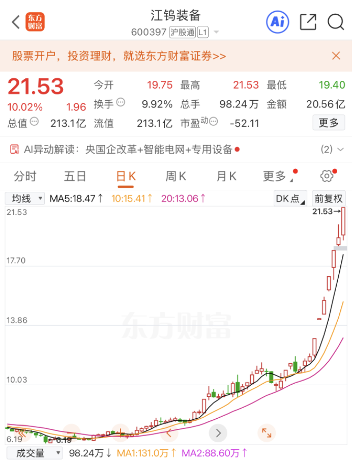 豫能控股七连板 拆解2月第一牛股暴涨动因