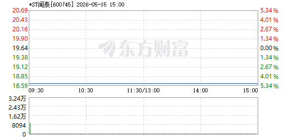 R图 600745_1