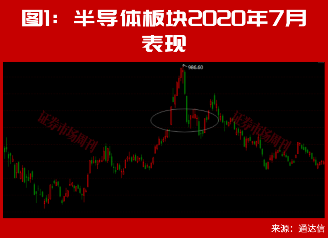 章建平最新布局股曝光，是它！半导体产业链多股大涨！这些机会下周稳了?