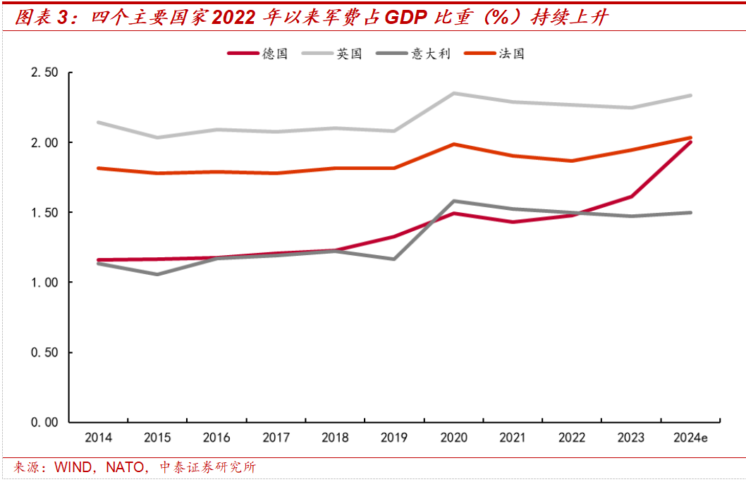 中泰策略：美伊局势缓和之后 是否持续？未来或如何演绎？