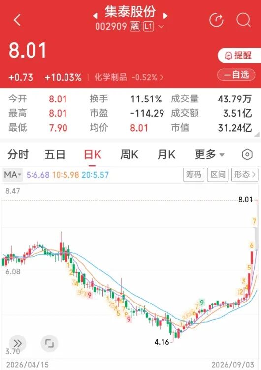 集泰股份.png