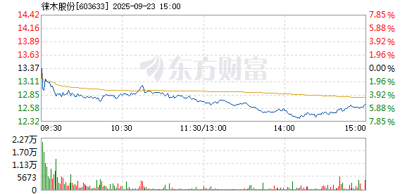 R图 603633_1