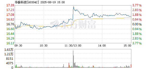 R图 603042_1