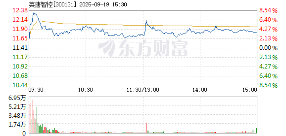 R图 300131_2