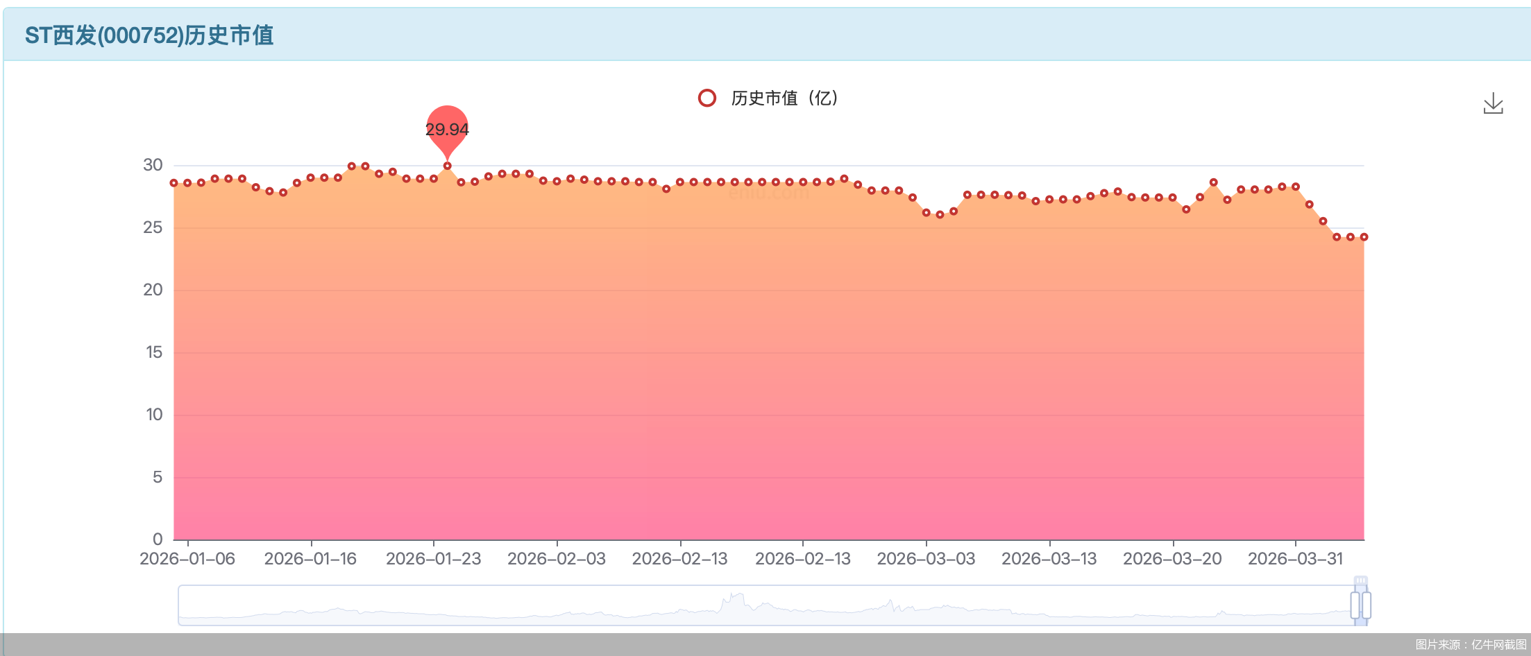 图片来源:亿牛网截图