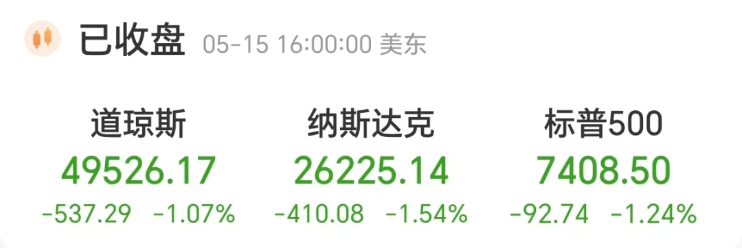 道指跌超500点！AI狂潮能否延续？