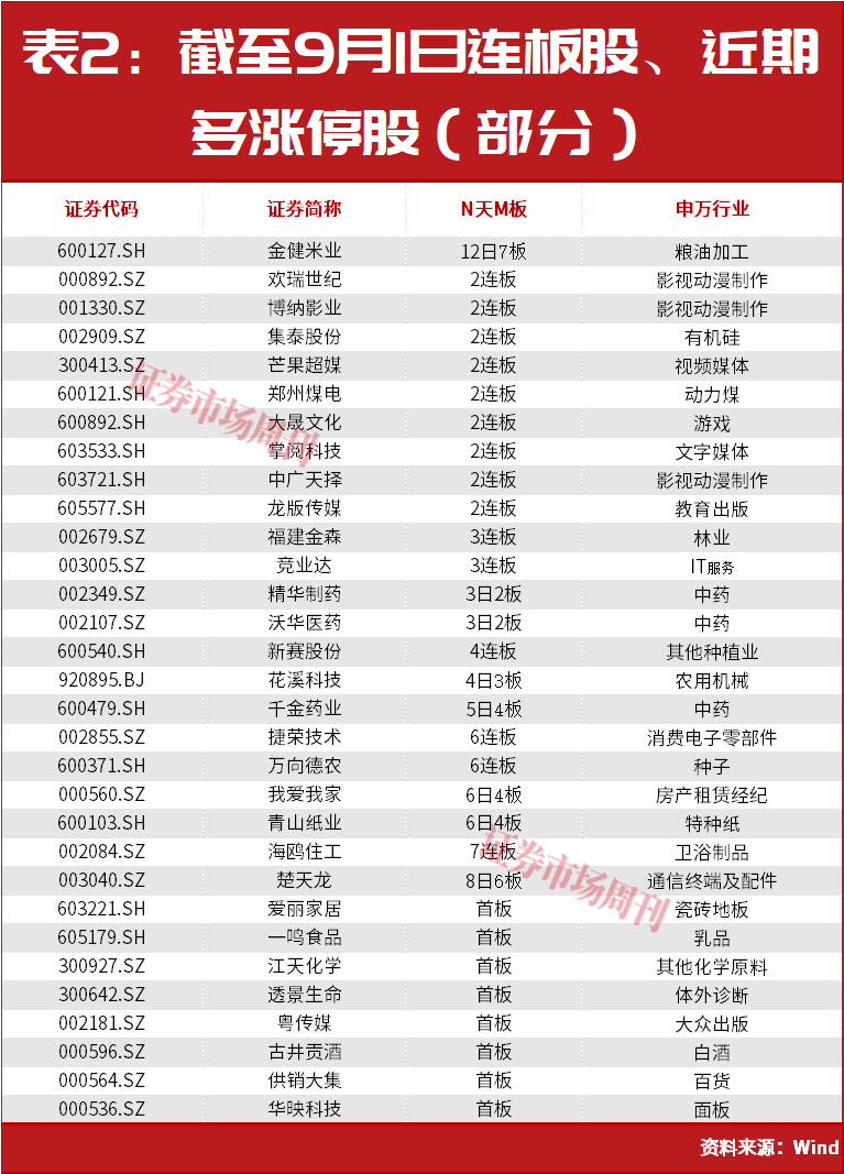 A股，主力进场了！002938盘后突发利好！600127！12天7涨停……