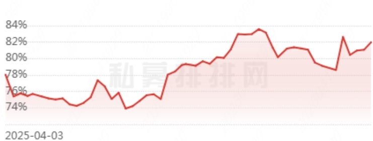 百亿级私募一季度业绩跑赢大市，知名基金看好AI、新能源主线