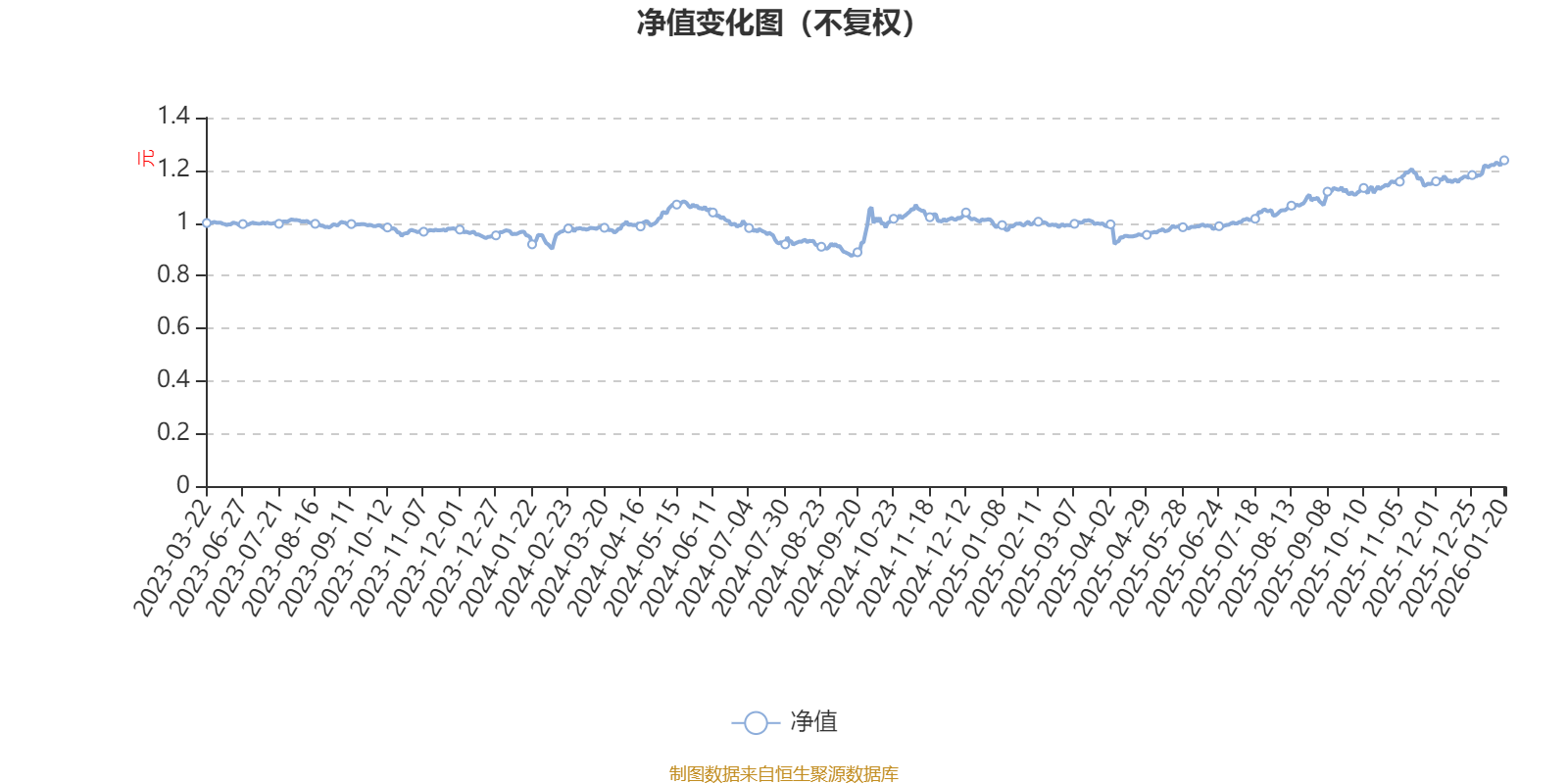国投瑞银比较优势一年持有期混合A：2025年第四季度利润280.05万元 净值增长率5.39%