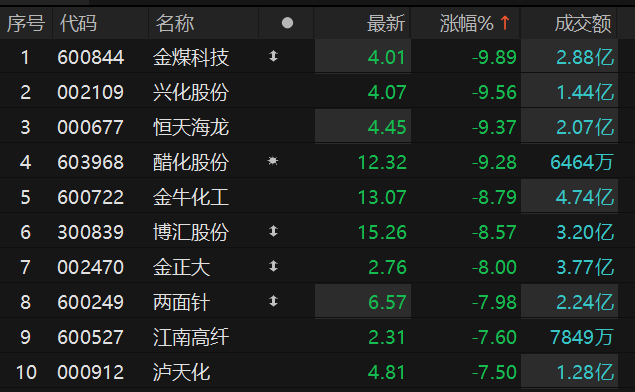 数据来源：Choice金融终端