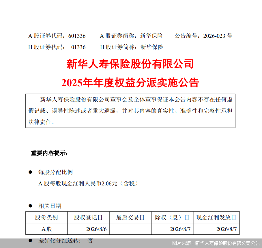 图片来源：新华人寿保险股份有限公司公告