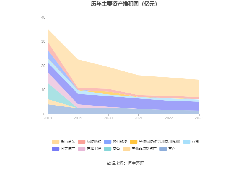亚太药业连亏三年毛利率创近10年新低