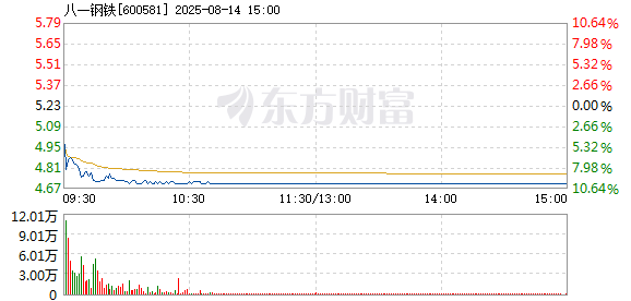 R图 600581_1