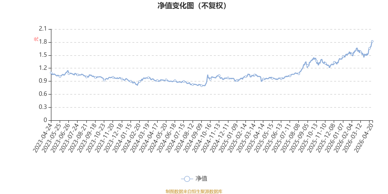 建信互联网+产业升级股票：2026年第一季度利润987.98万元 净值增长率5.9%