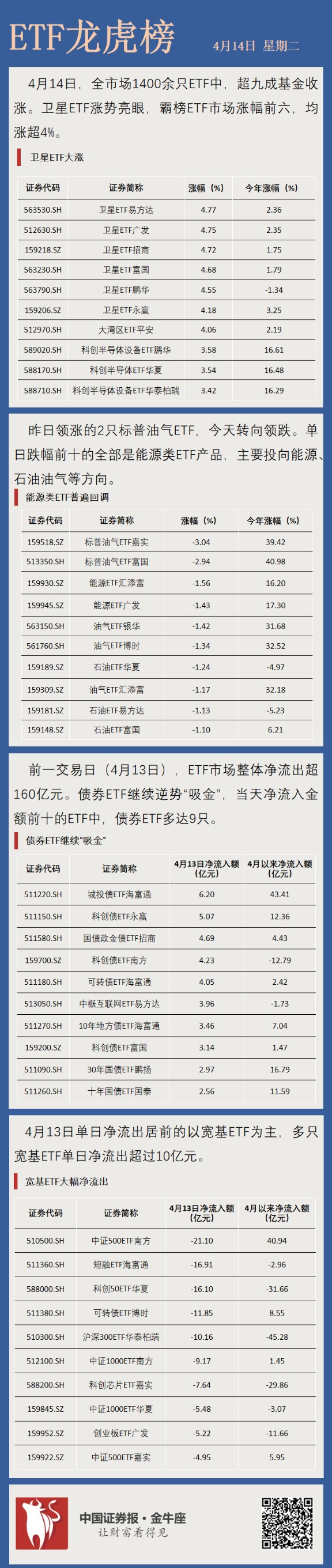ETF龙虎榜0414.png