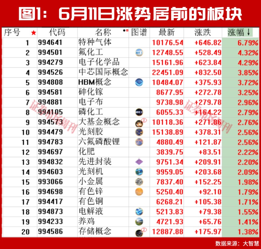 300666、688146逆市上行！下一只十倍股呼之欲出！