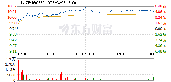 R图 600827_1