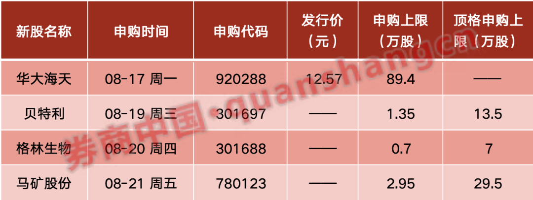 今年“最贵新股”,周二上市!1600亿A股龙头,签订重大合同!财政部等出手,涉及集成电路……影响一周市场的十大消息