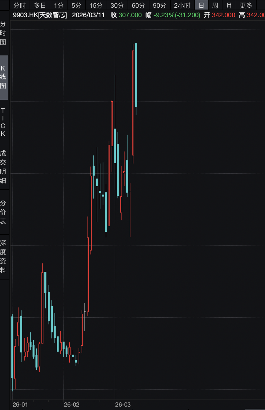 宁王大涨9%，腾讯守住5万亿！瑞士百达资产管理：基于三点原因，中长期看好中国市场
