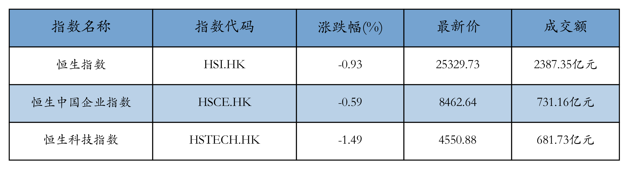 H重点指数