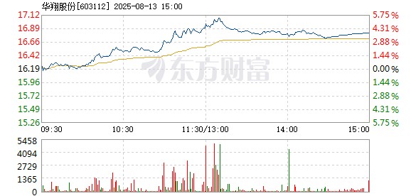 R图 603112_1