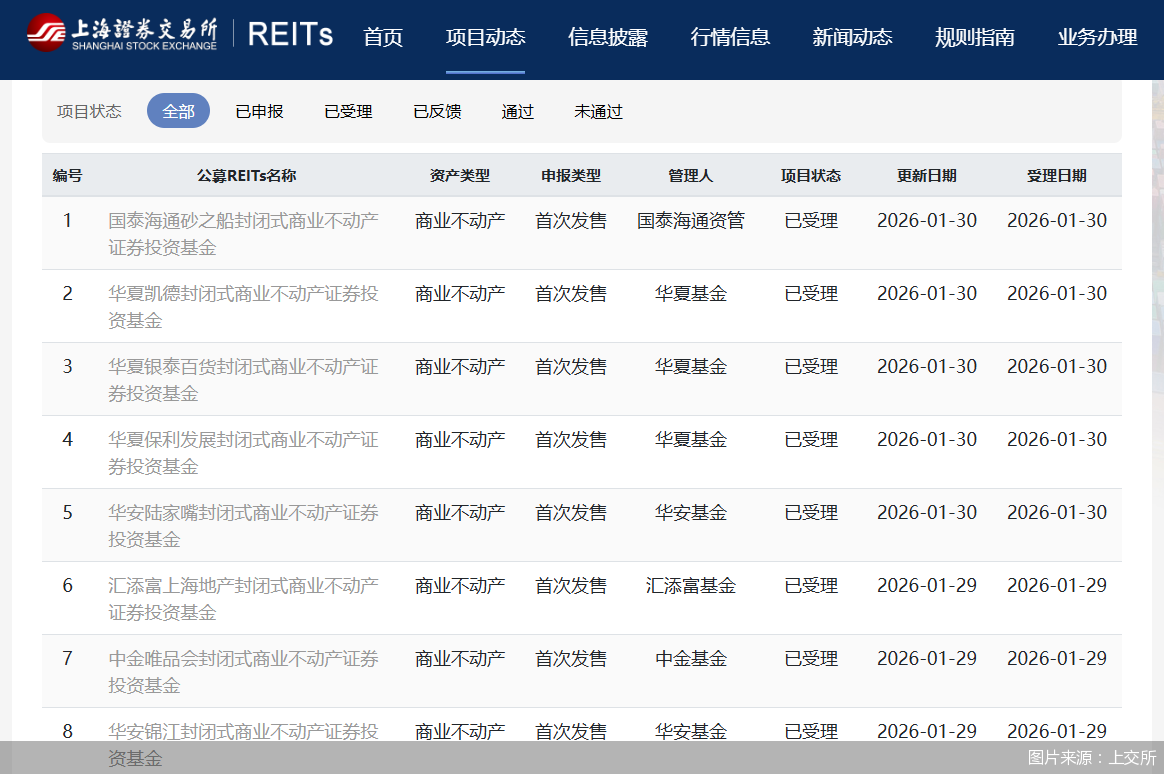 图片来源:上交所