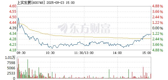 R图 600748_1