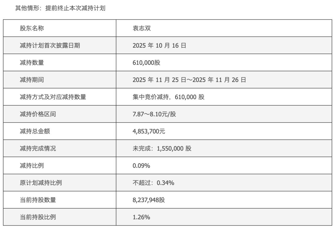 603421董事，涉嫌短线交易，被证监会立案