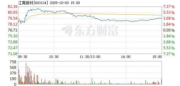 R图 603124_1