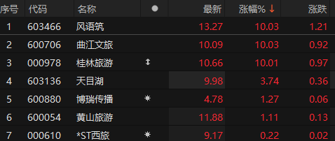 来源：choice金融终端