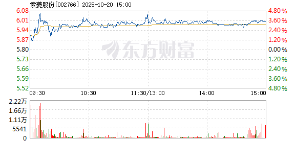R图 002766_2