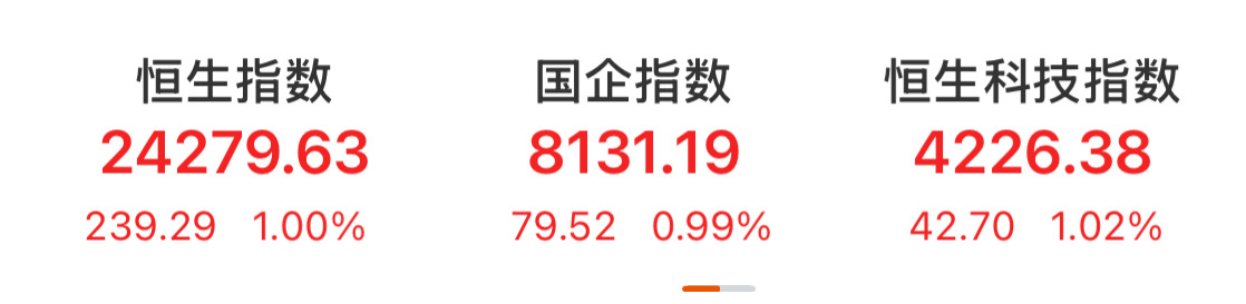 来源：Choice数据