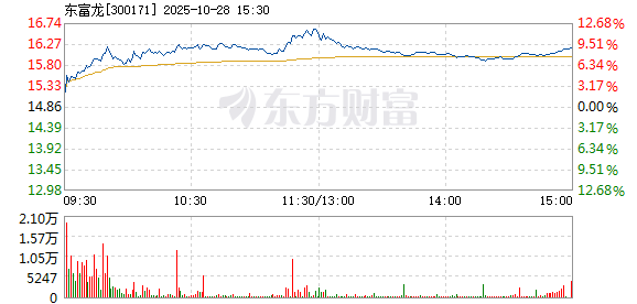 R图 300171_2