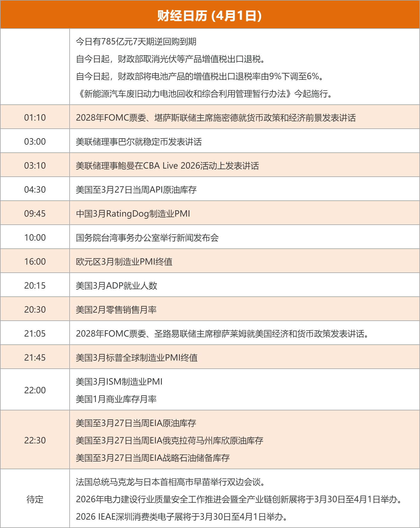 东方财富财经早餐 4月1日周三