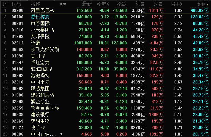 晚报丨美国对伊“最严制裁”今夜2点将至，伊朗称若经济战持续，将封锁波斯湾；阿里配售800亿后，“大空头”清仓转投京东，蔡崇信、吴泳铭逆势增持1.2亿港元；英伟达财报周三美股盘后公布