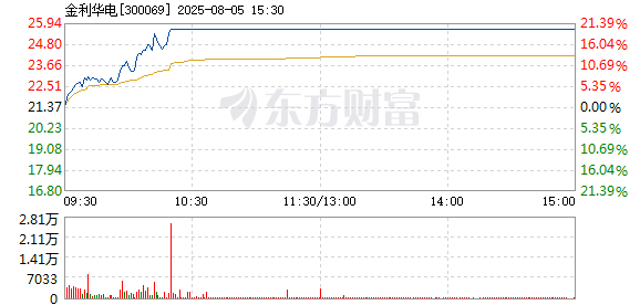R图 300069_2