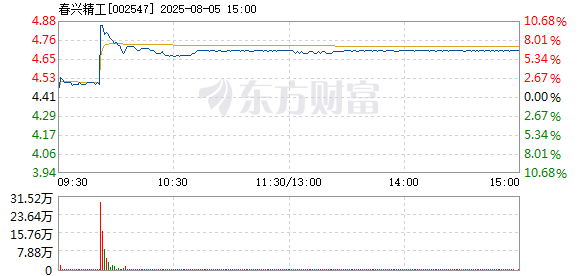 R图 002547_2