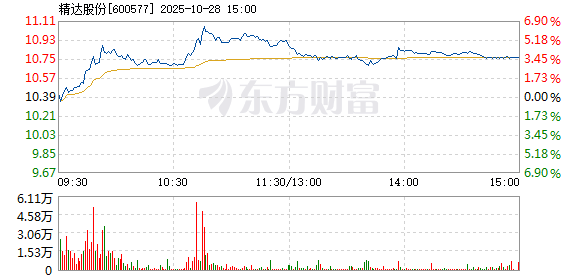 R图 600577_1