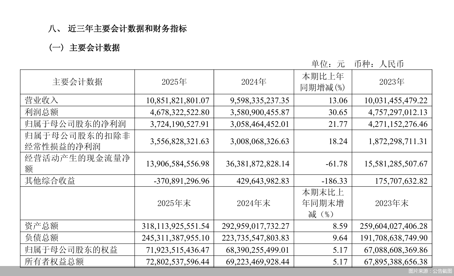 图片来源：公告截图