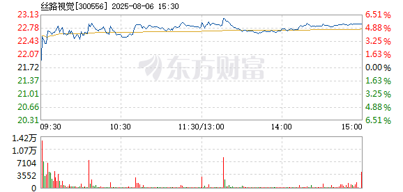 R图 300556_2