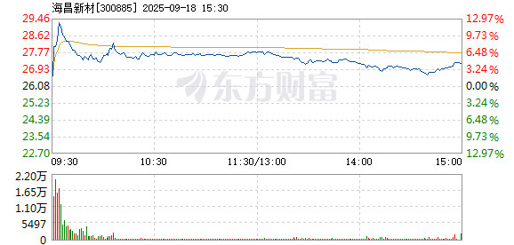 R图 300885_2