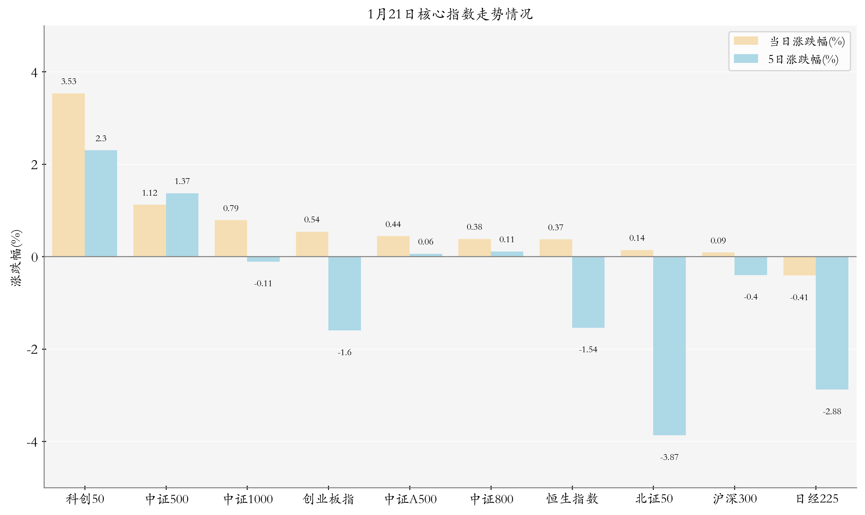 黄金板块ETF大涨；ETF总规模回到6万亿元以下丨ETF晚报