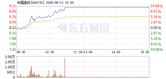 R图 600730_1