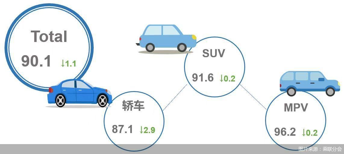 图片起首：乘联分会