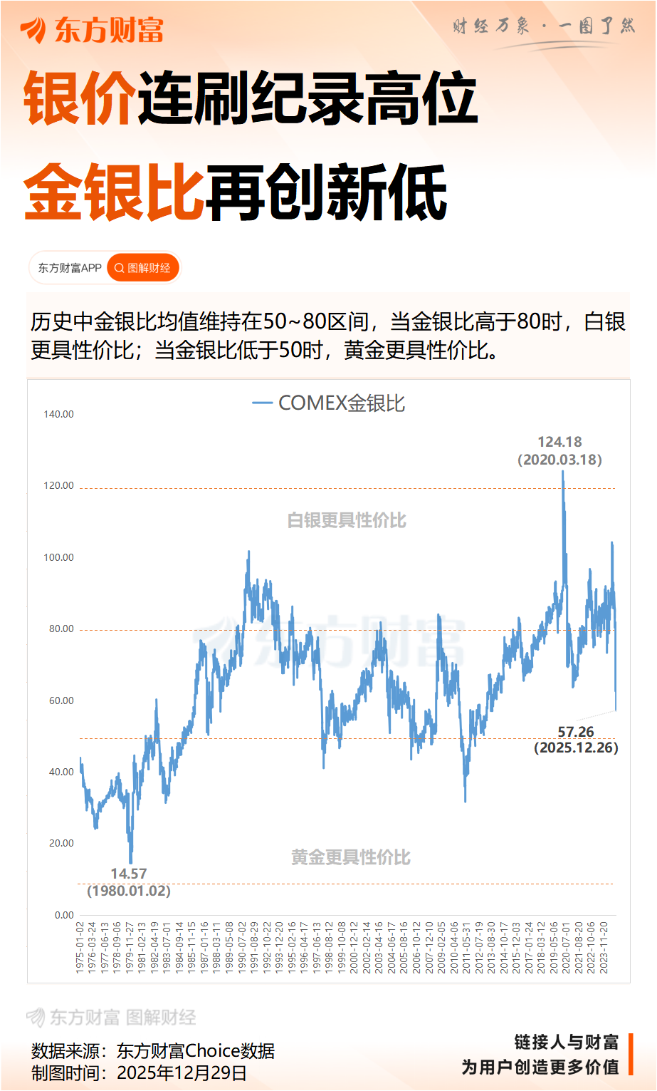 现货白银日内跌幅扩大至6% 盘中一度涨6%