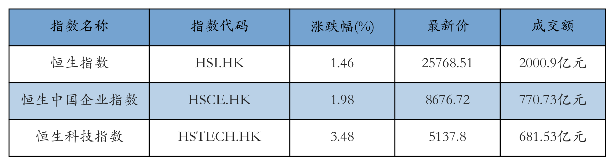 H重点指数