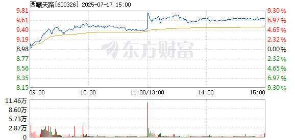 R图 600326_1